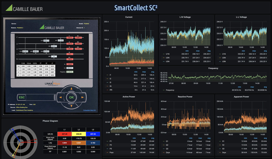 Innovative und skalierbare Multikomponenten Software  SmartCollect SC² vereint digitales Messdaten-Management und SCADA